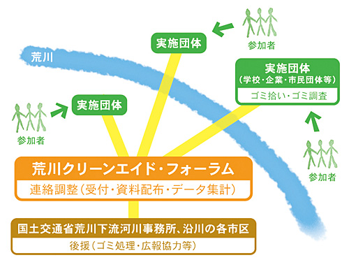 活動範囲