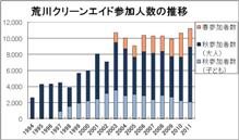 これまでの報告