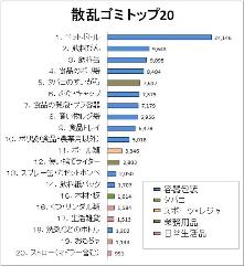 これまでの報告