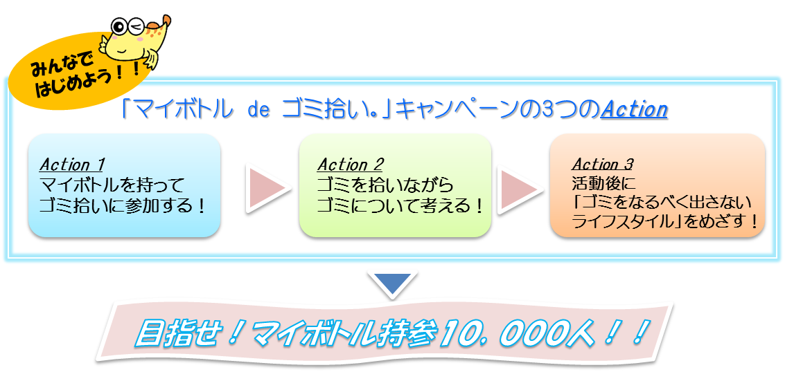 図2