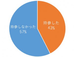 MB_jisanritsu