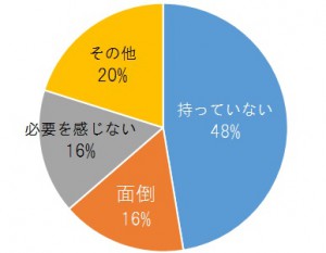 MB_jisanshinai_riyu
